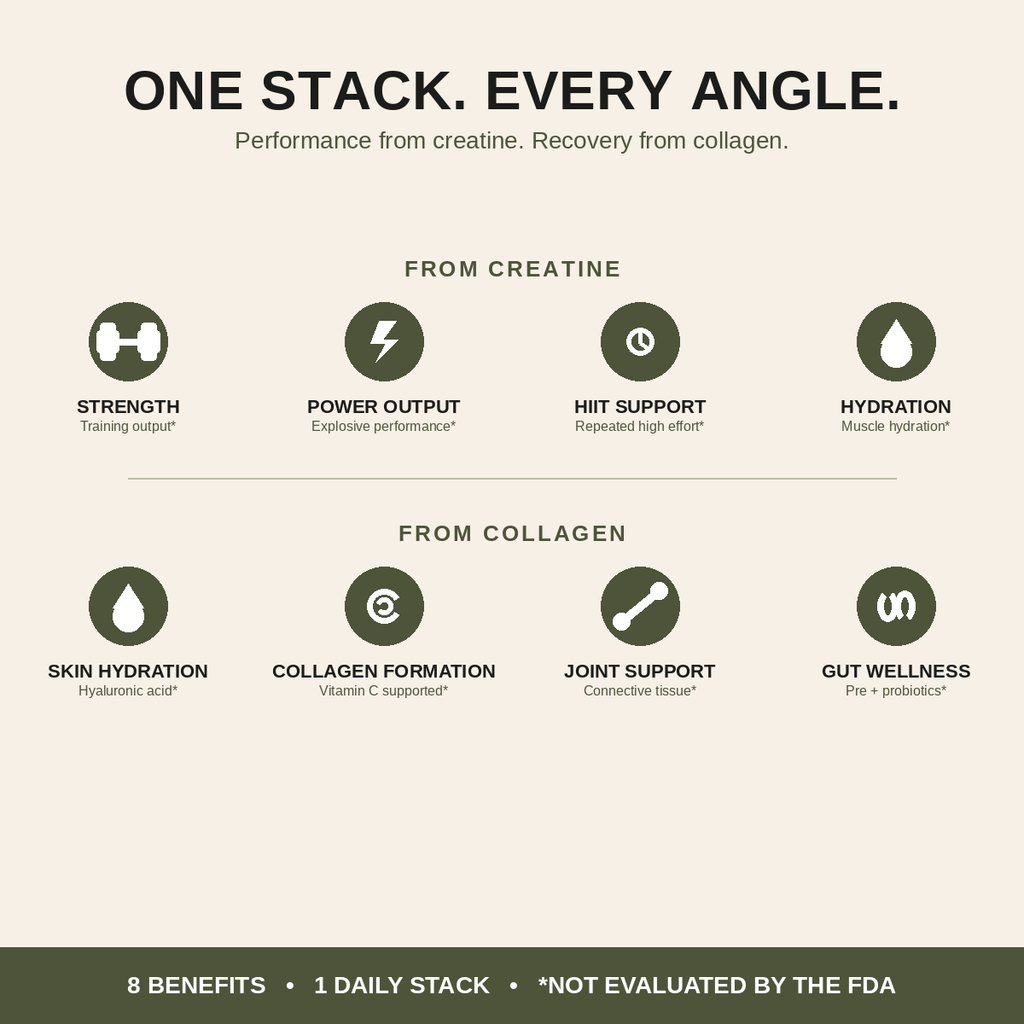 An informational graphic with the headline 'ONE STACK. EVERY ANGLE.