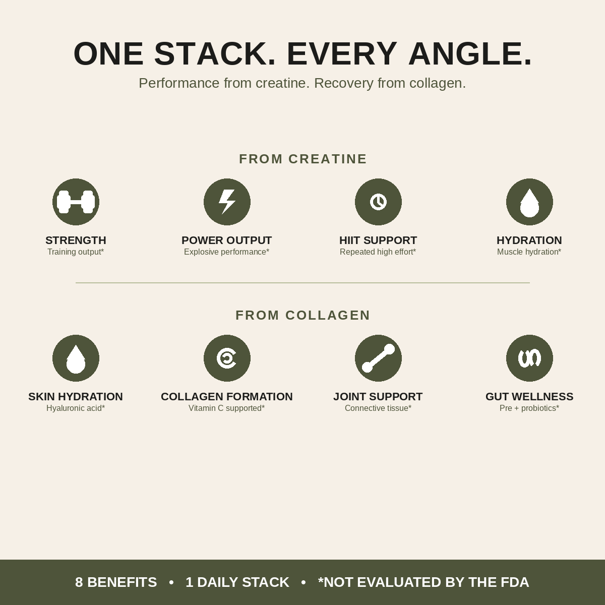 An informational graphic with the headline 'ONE STACK. EVERY ANGLE.