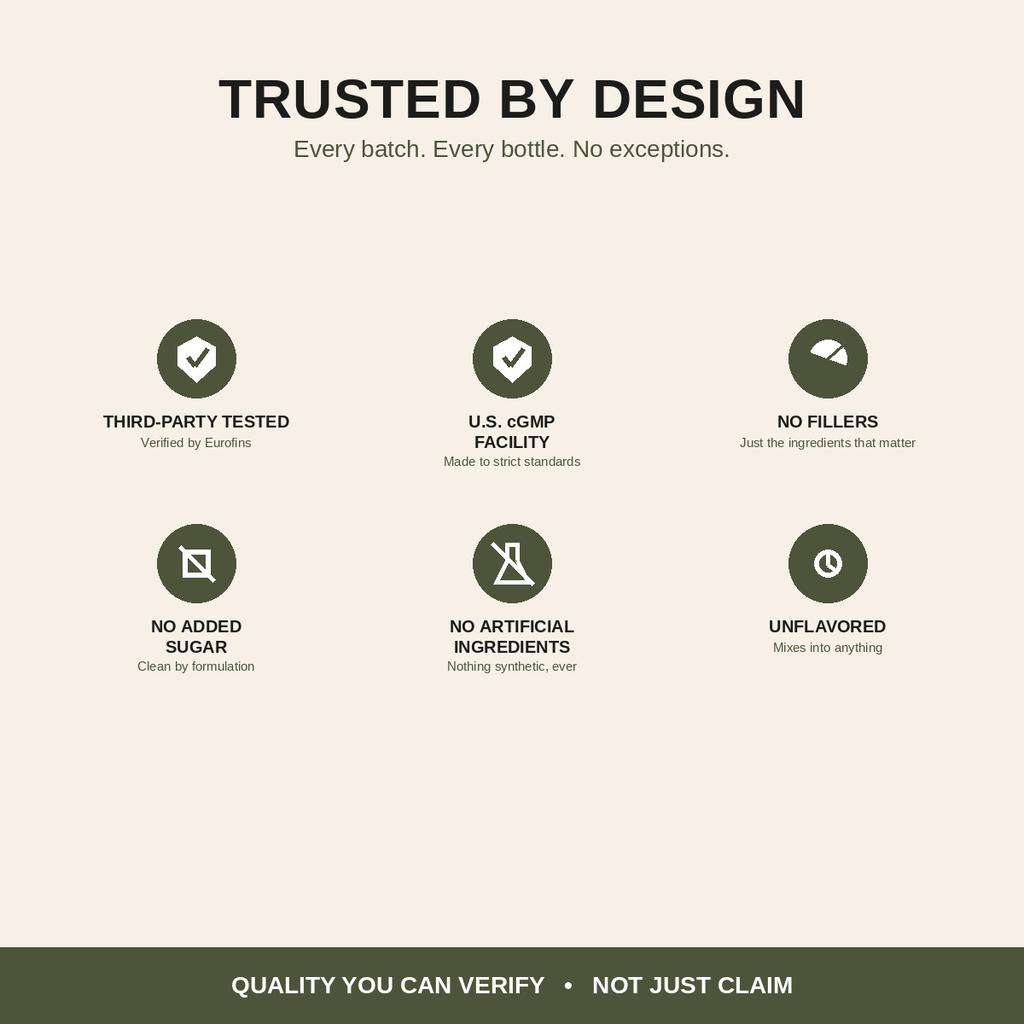 A beige promotional graphic with the headline 'TRUSTED BY DESIGN' and six dark green circular icons with text callouts about third-party testing, U.S.