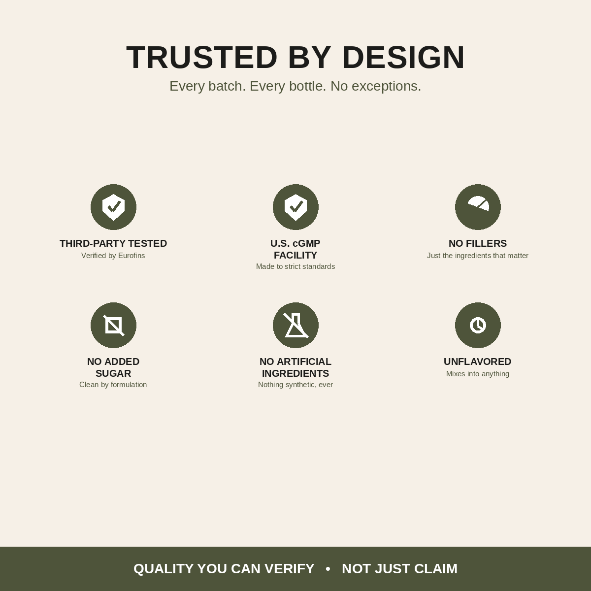 A beige promotional graphic with the headline 'TRUSTED BY DESIGN' and six dark green circular icons with text callouts about third-party testing, U.S.
